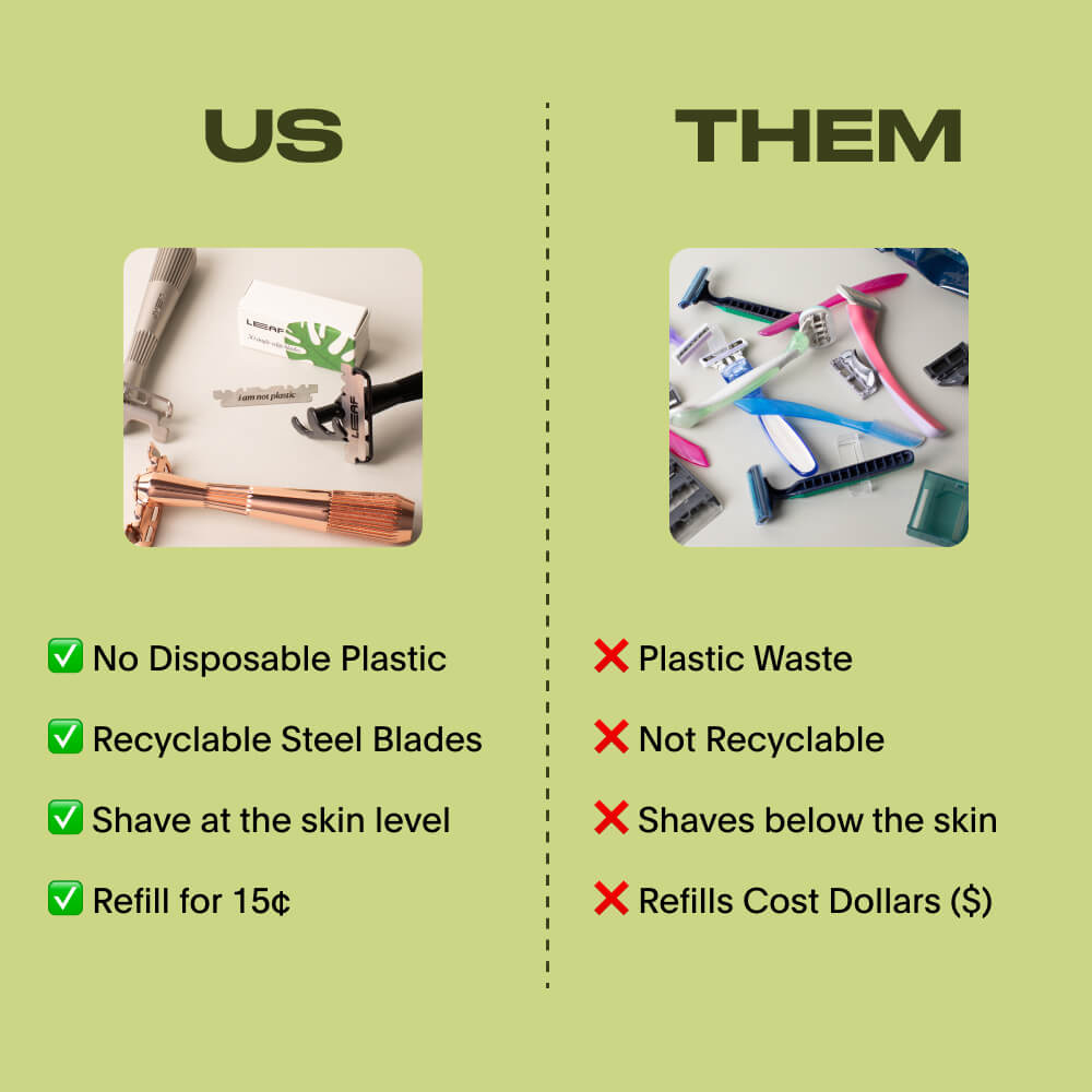 Single-Edge Razor Bundles